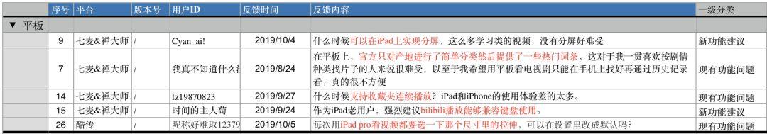 用户反馈如何分析？这份B站用户差评反馈报告可以给出一个答案