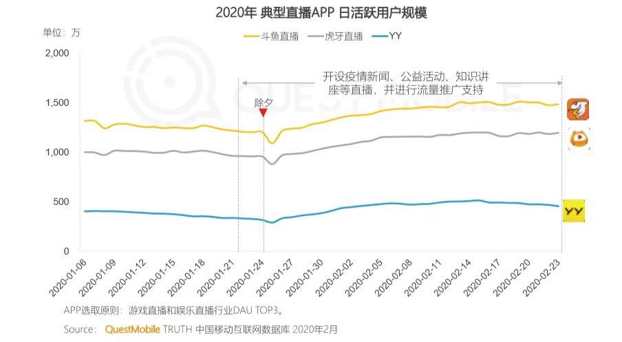 为什么直播打不外短视频？