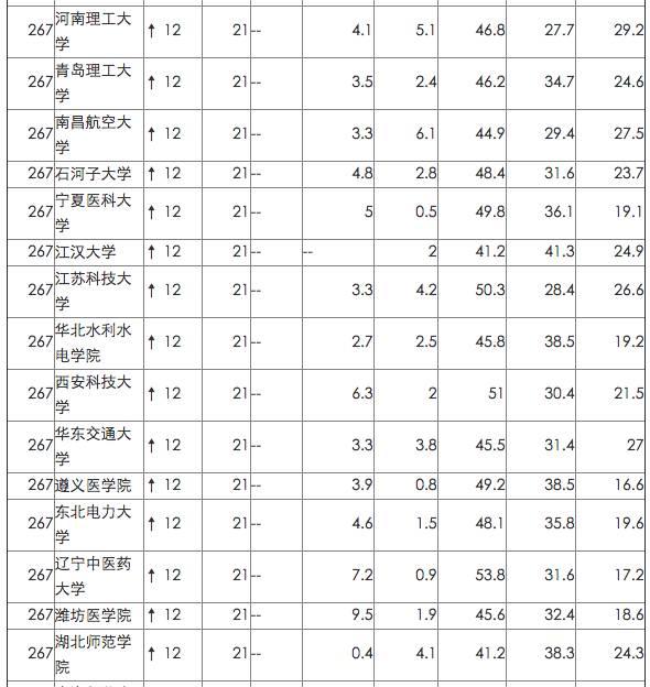 英国院校最看重的中国网大排名，来看看你的母校排第几！