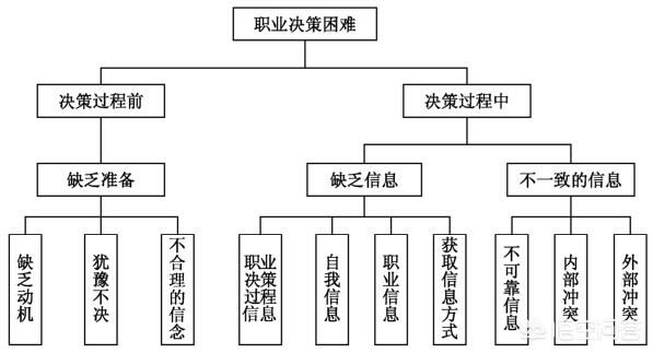 简历怎么写才能吸引人（标准个人简历范文）