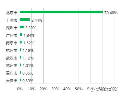 北京外国语大学毕业月薪最高的5大专业