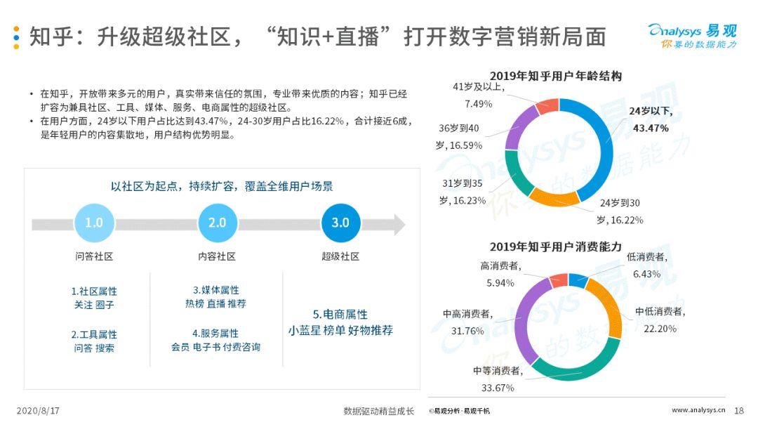 2020中国互联网告白市场年度综合阐明