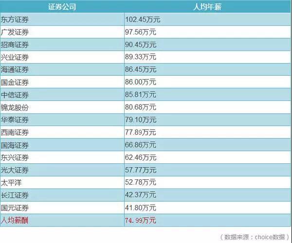 金融行业地位浩瀚，为什么我要你选择证券行业？