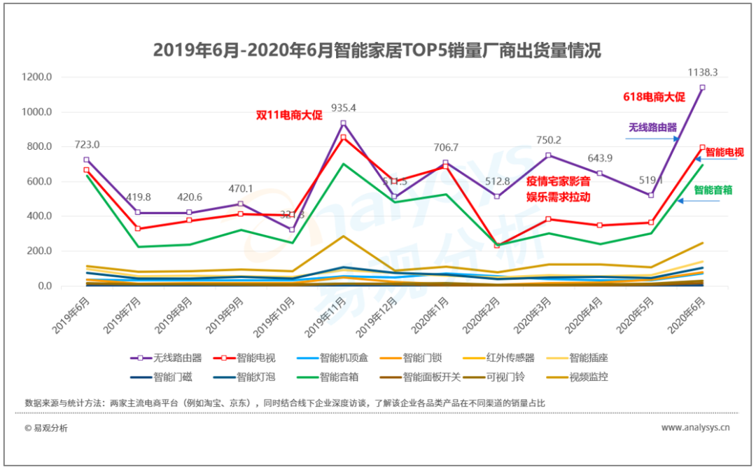 2020年7月智能家居中控类APP榜单 | 疫情加快智能家居影音娱乐进级换代，智能家居中控平台重要性凸显