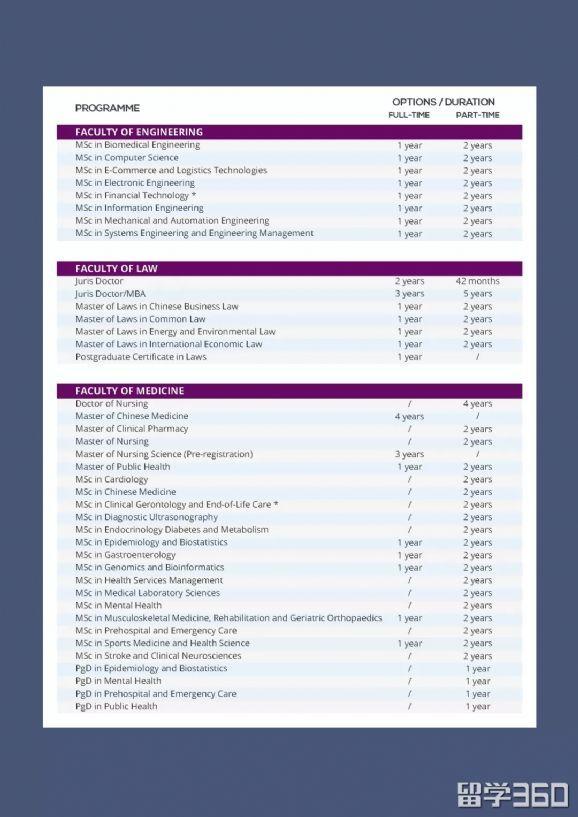 香港中文大学授课式研究生申请要求介绍