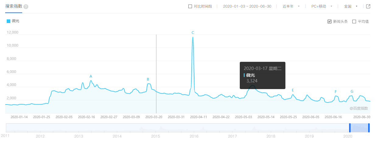 微光—视频社交规模的“拼多多”