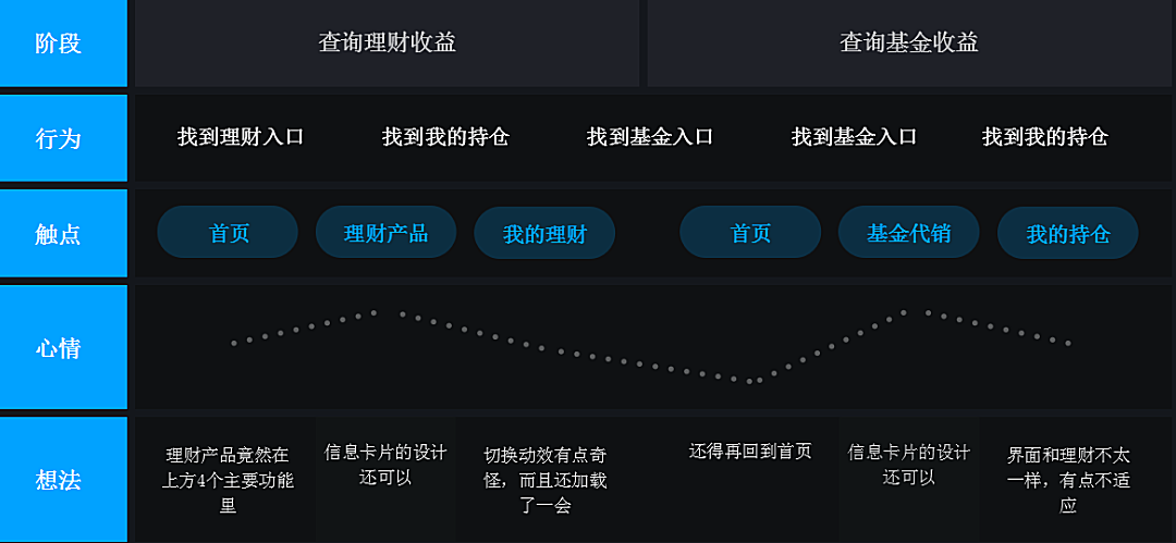 金融类APP界面设计法则摸索（下）：效率、引导、体验