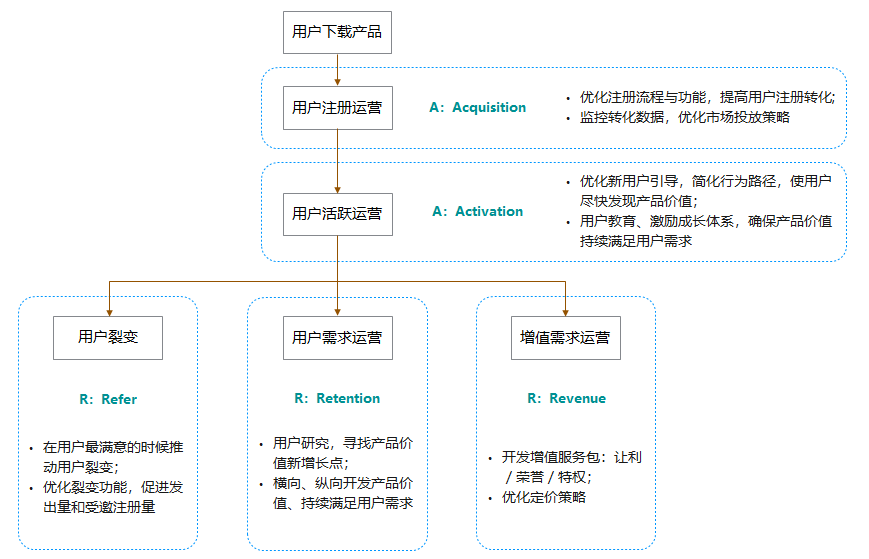 我的土味运营思维