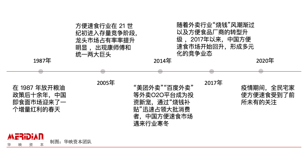 探秘方便速食赛道：你为螺蛳粉和自嗨锅上头了吗?