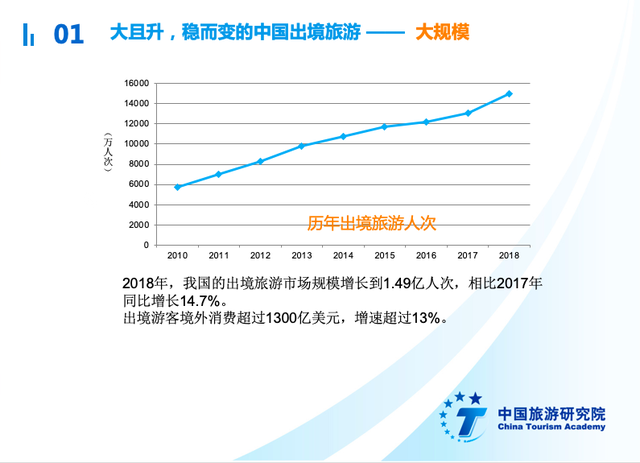 OTA苏醒举办时：一场低频到高频的“快进化”