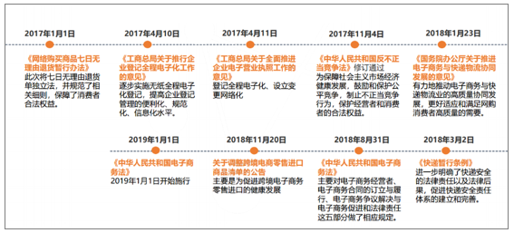 产物体验陈诉：“逛”唯品会