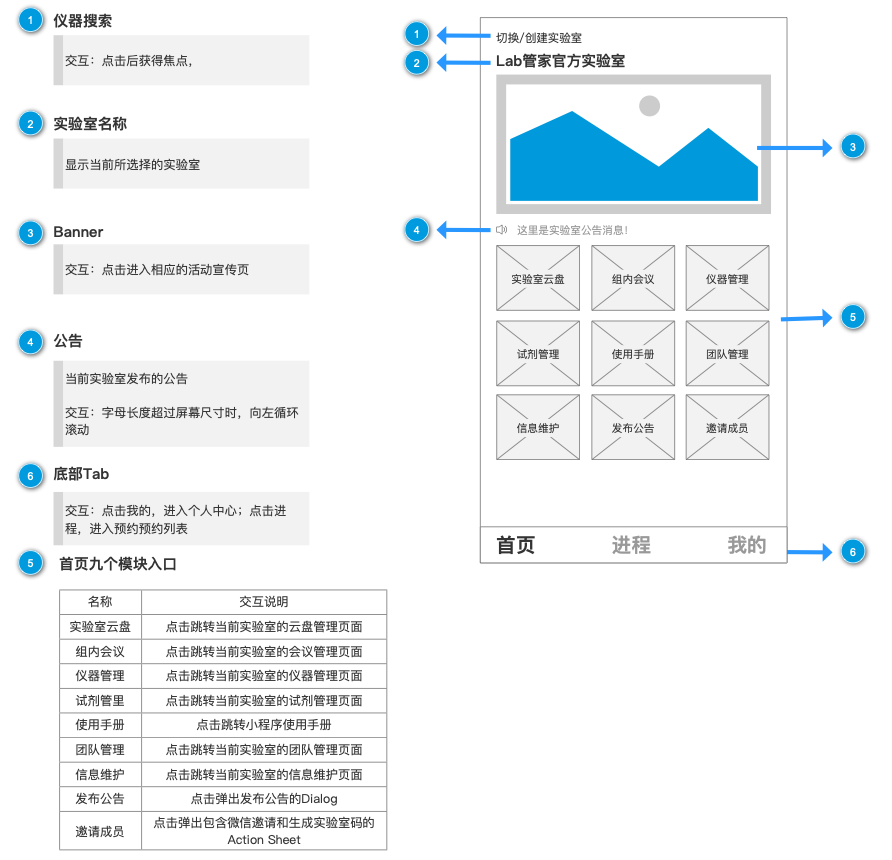 PRD：Lab管家小措施——高效科研，省心打点