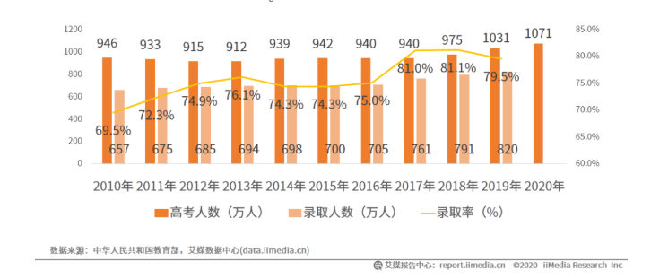 高中升学市场竞品阐明：求学宝、优志愿