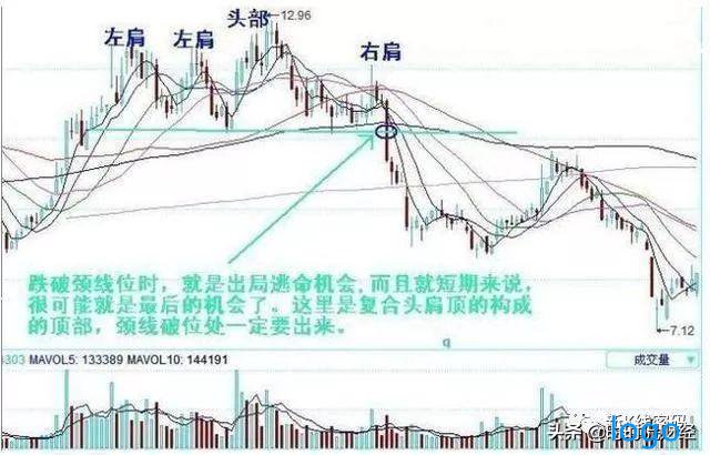 五种止损形态「实战图解」