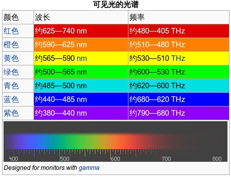 夏天不想被晒黑 取决于你穿什么颜色的衣服！