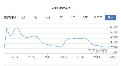 产物阐明：蛋卷基金 ——互联网财产打点平台新军