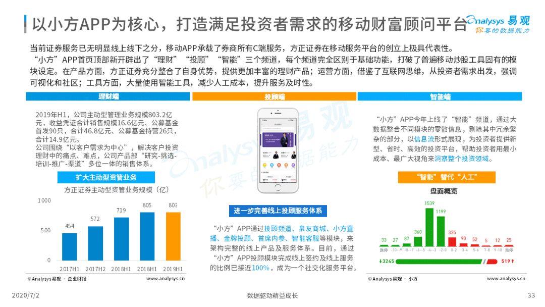 2020中国互联网证券是好景不常照旧冲向国际？