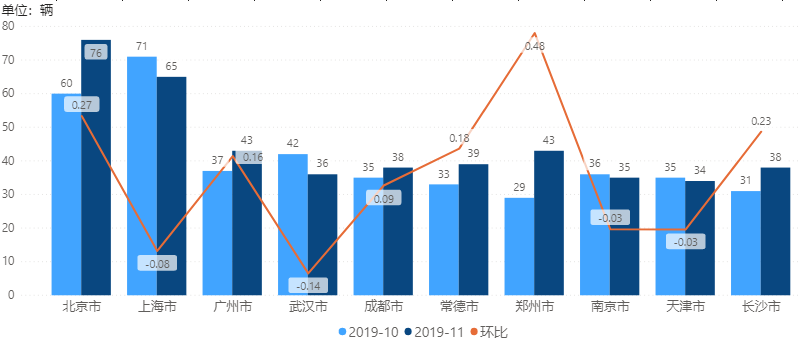 自行车销售阐明陈诉