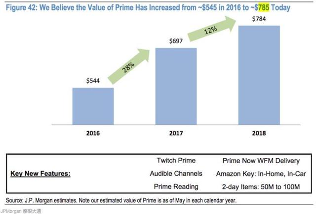 会员体系的5个底层逻辑