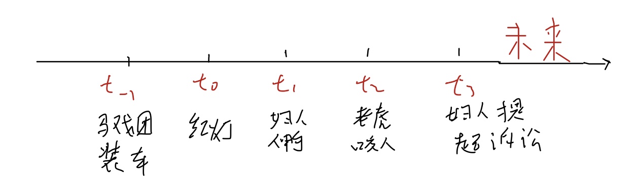 产品的灵魂是什么？