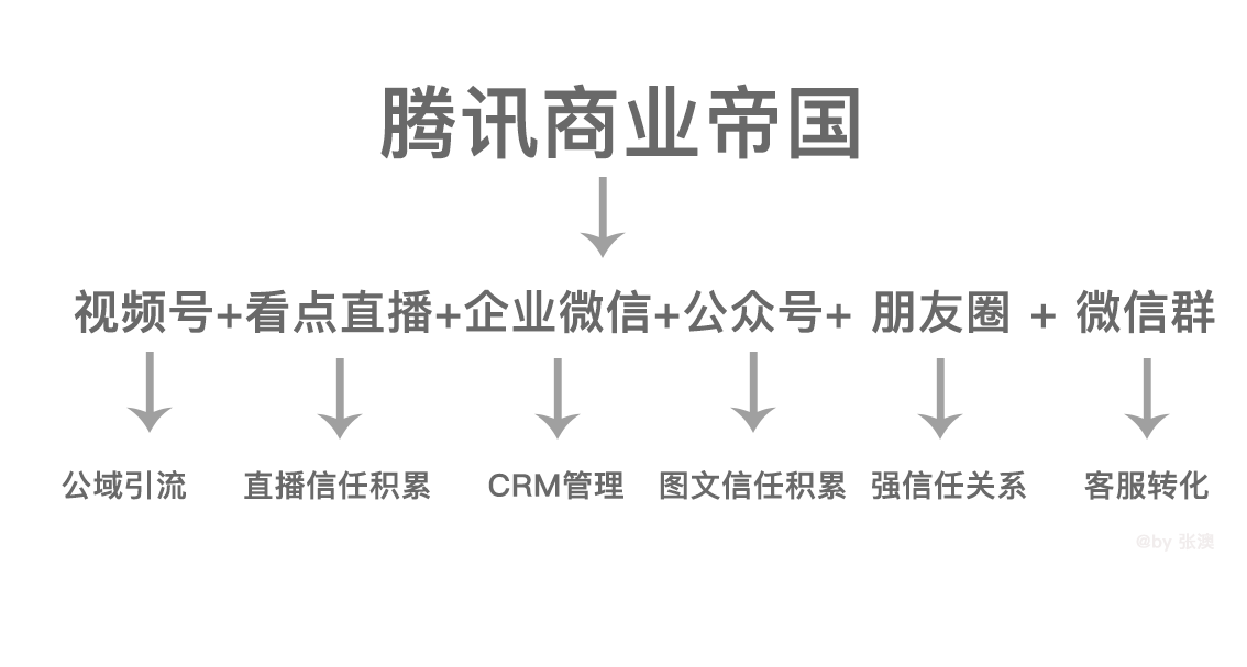 作为一名普通创业，如何成为短视频风口的一只小猪呢？