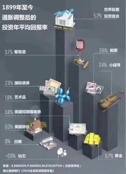 现在投资什么最赚钱（2020年，投资什么最赚钱？）