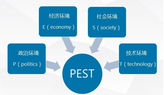 B端产物司理生长（7）：如何快速认识一个行业（有案例）