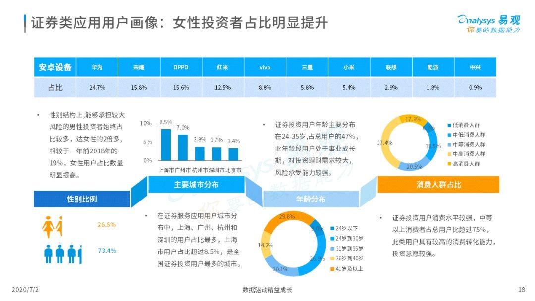 2020中国互联网证券是好景不常照旧冲向国际？