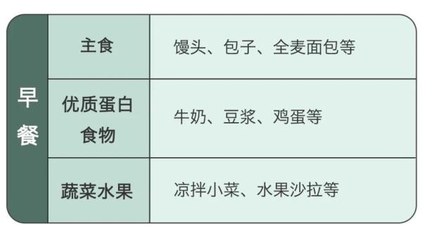 高考前该怎么吃？营养师给出了「科学食谱」