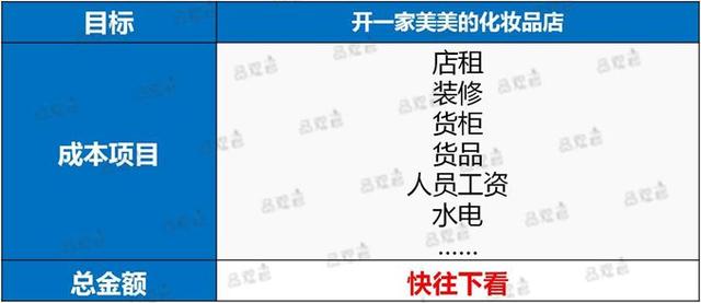 开一家化妆品店要多少钱？这里有份详细清单