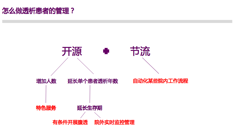 摸索垂直病种，透析患者打点平台的设计思路