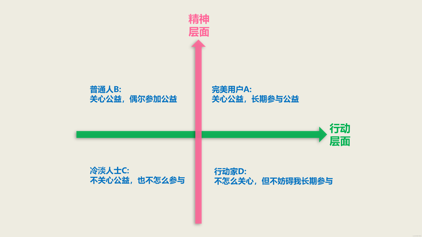 区块链能给公益带来什么？