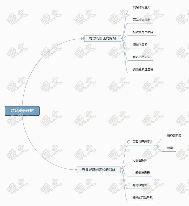 一篇5千字的网站运营推广干货，2019年SEO依旧需要学必须做！