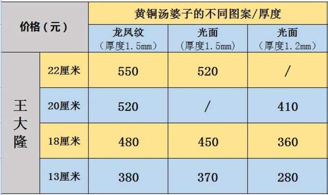 汤婆子界也有鄙视链！这个老上海家家都有的“取暖神器”，十分“鄙视”热水袋