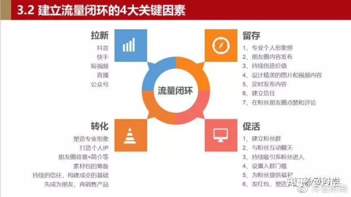 直播电商的现状、优劣势及发展趋势是什么？