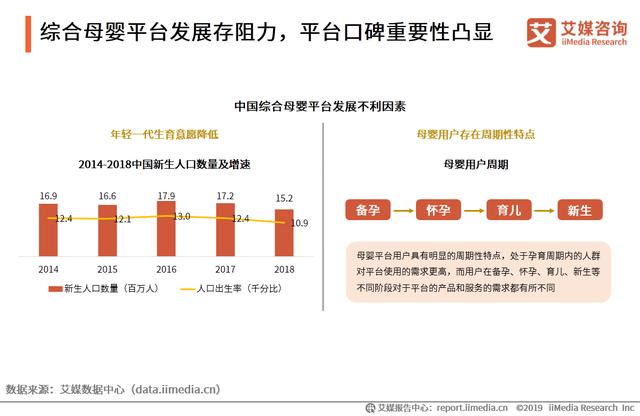 移动母婴平台用户将突破2亿人，母婴平台社交化营销潜力巨大