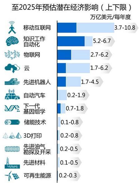 学什么专业好就业？