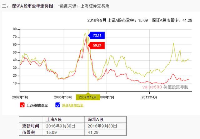 股市分析：A股和H股那个更适合长期投资