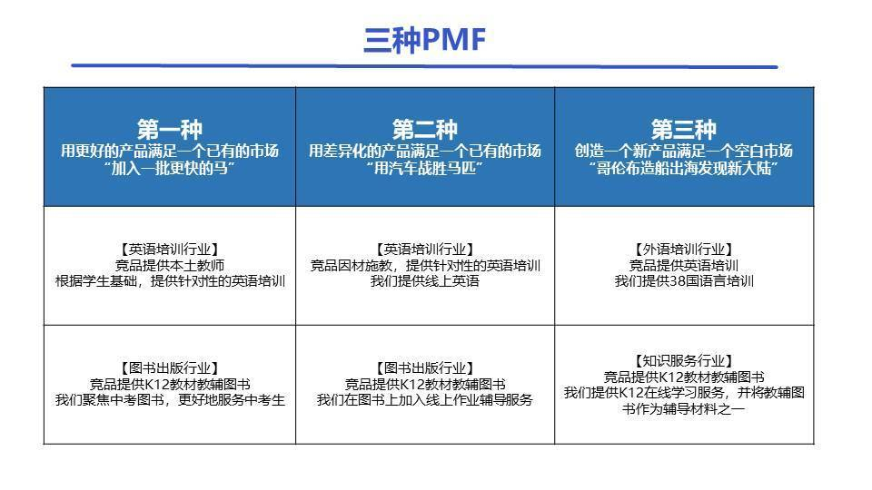 正确的产品思维，决定产品优劣