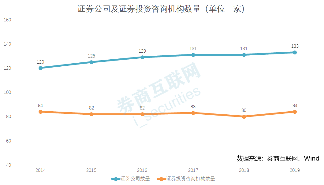 2020证券增值服务研究报告：志之所趋，无远弗届