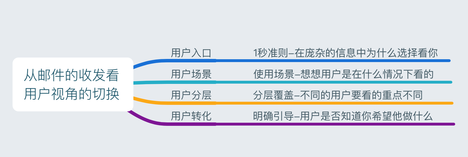 从邮件的收发看用户视角的切换