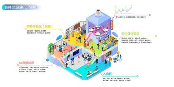 场景应用创造价值——2018京东集团技术十件大事