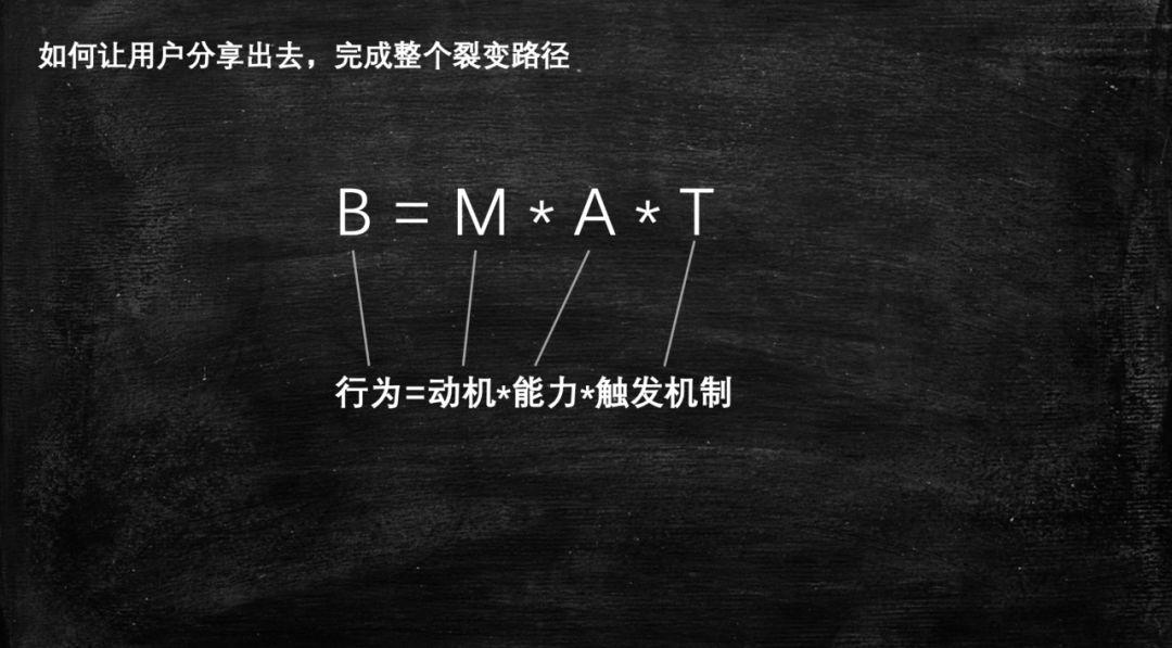 用户增长=裂变？三千字给你讲清“裂变”这件事！