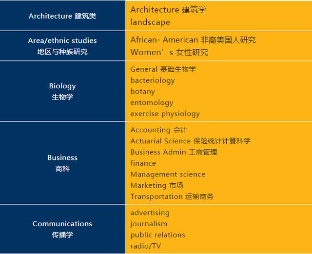 选校指南：美国TOP50名校并列三十五，佛罗里达大学：佛州的骄傲