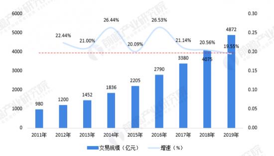 乘风破浪的物流物联网：中国向左，美国向右