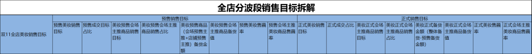 从点到面相识勾当运营全思路