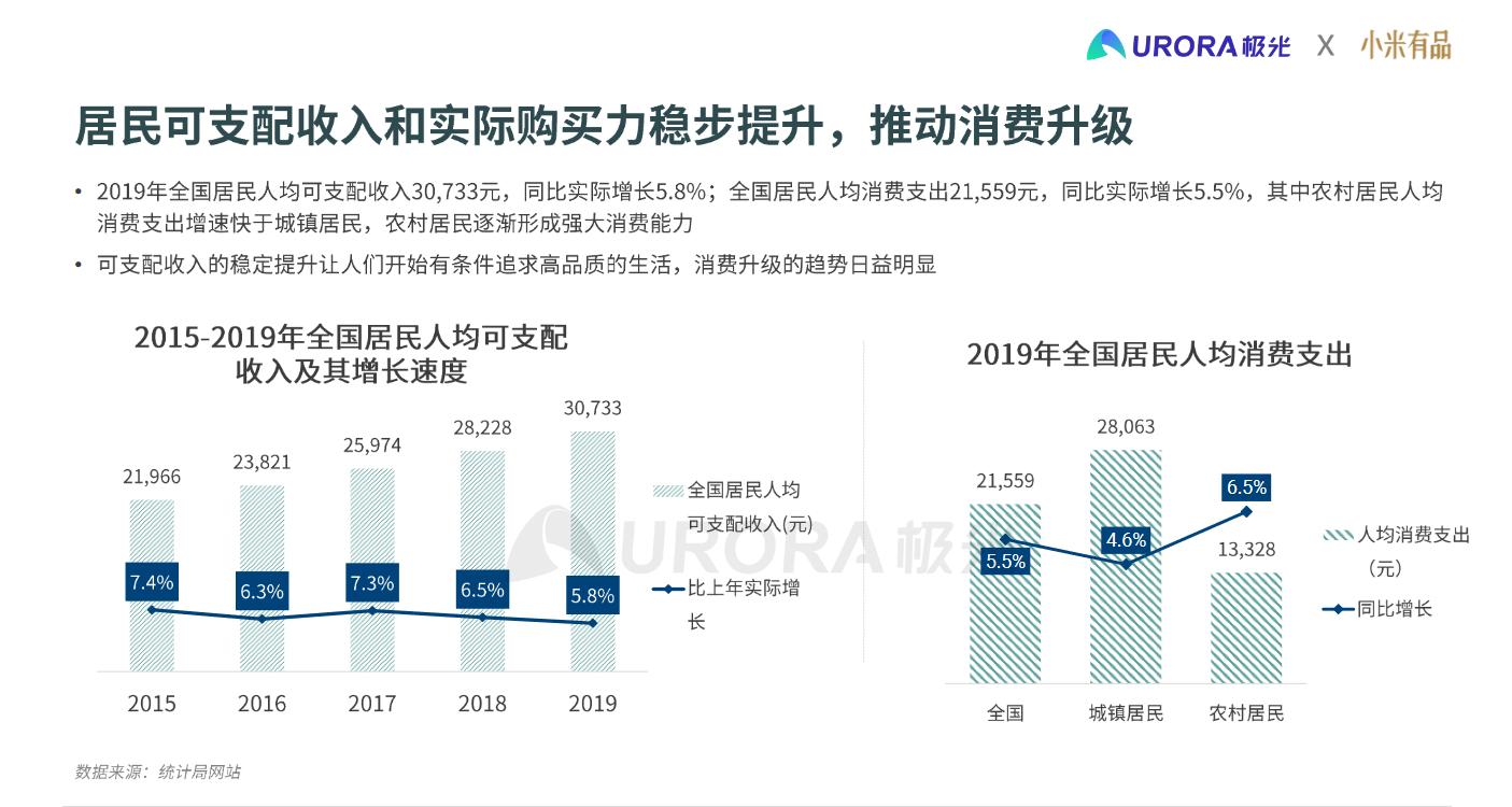 产物阐明 | 小米有品的佳构电商之路