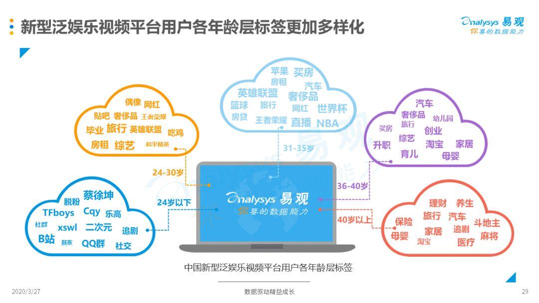 2020中国新型泛娱乐视频行业专题分析 | 新形势、新挑战、新机遇