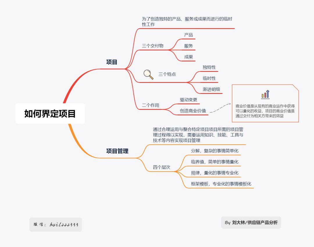 产品经理必备的项目管理知识点