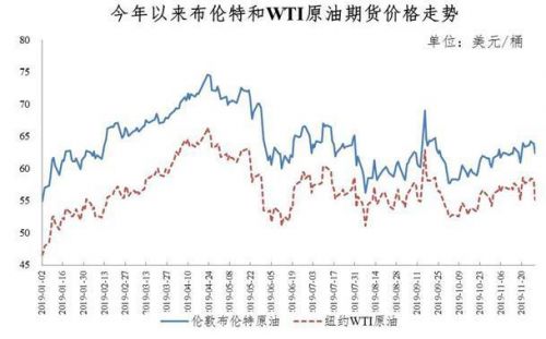 今晚12点油价要涨了是真的吗？国内油价上涨的原因是什么分析